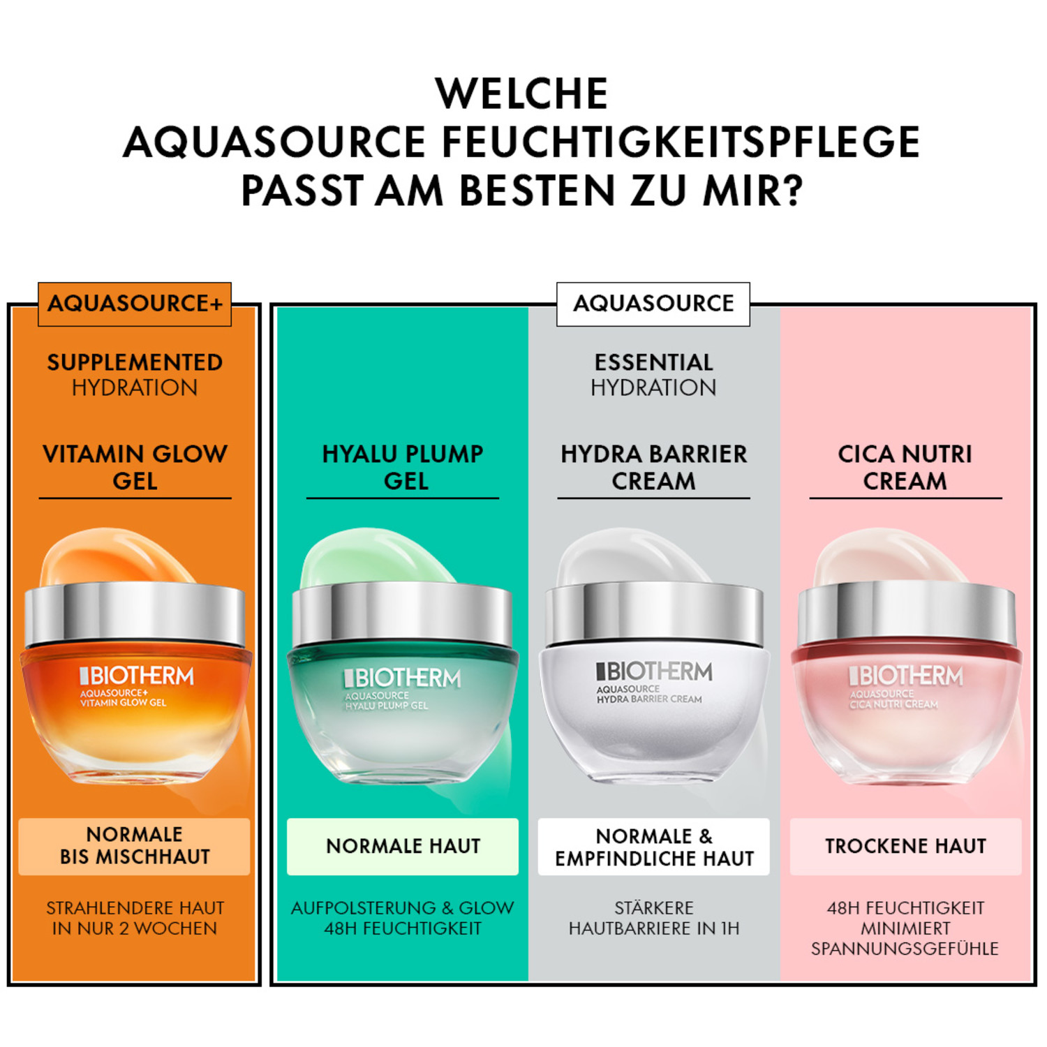 Aquasource Cica Nutri Cream