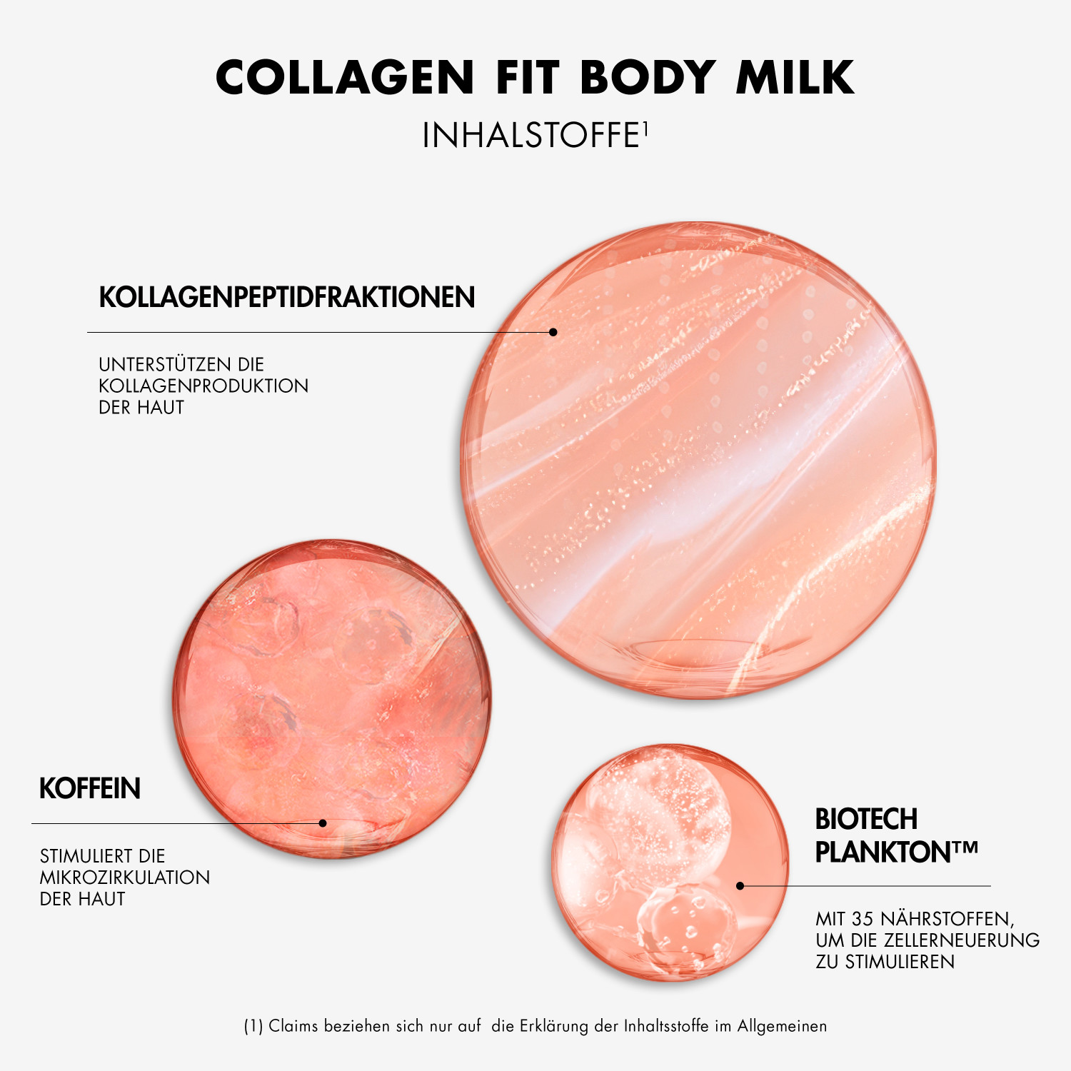 Collagen Fit Körpermilch
