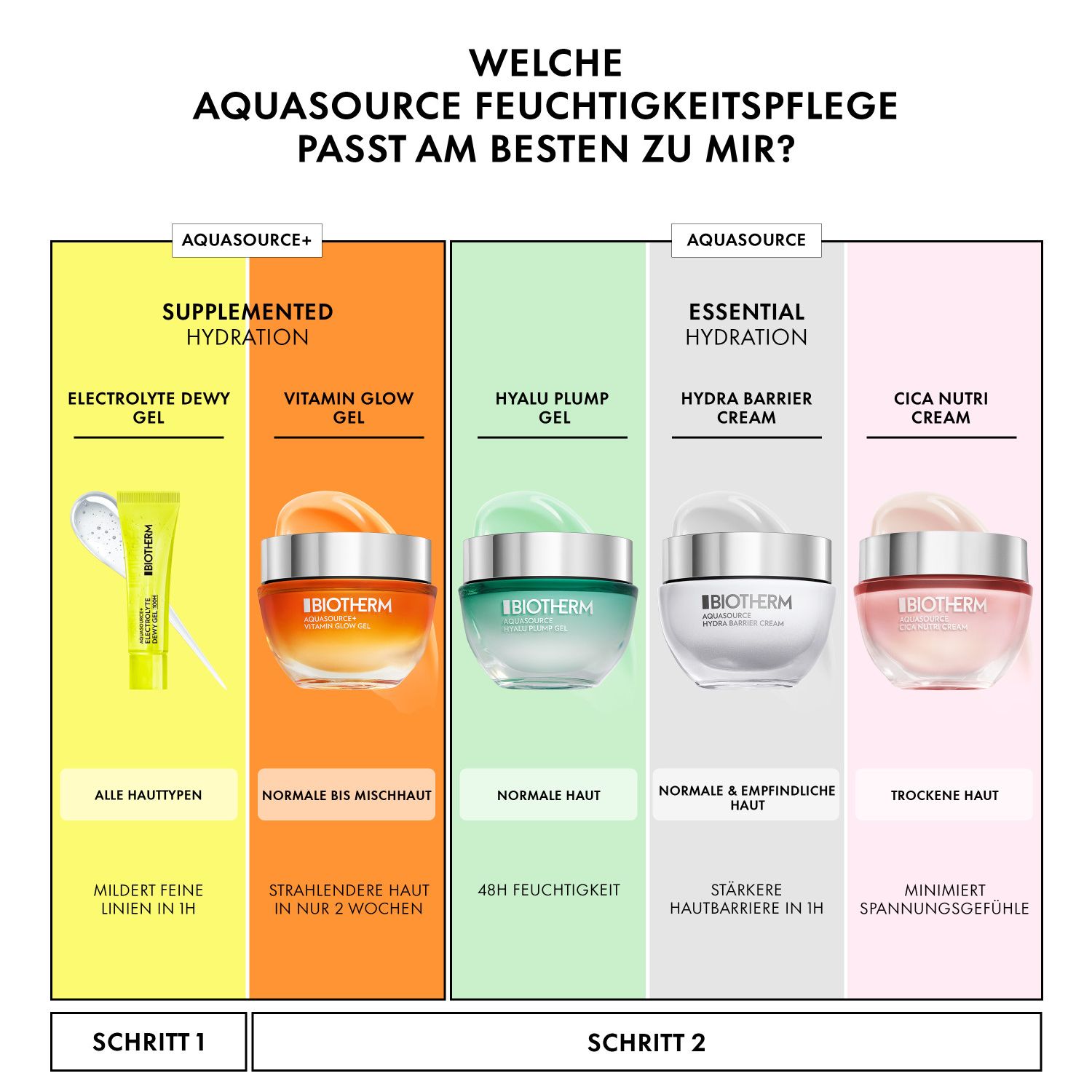 Aquasource+ Electrolyte Dewy Gel